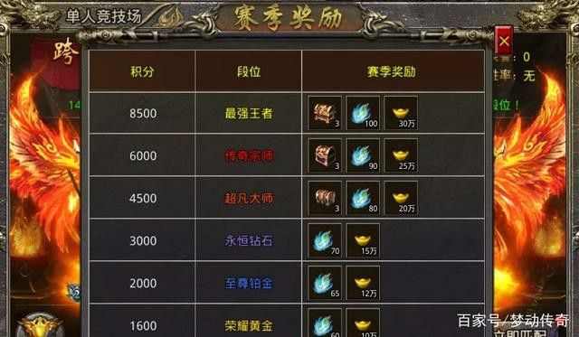 传奇手游团战指挥图怎么用,传奇手游团战指挥图怎么用
